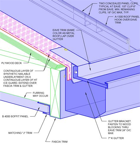 Metal Roof Details 